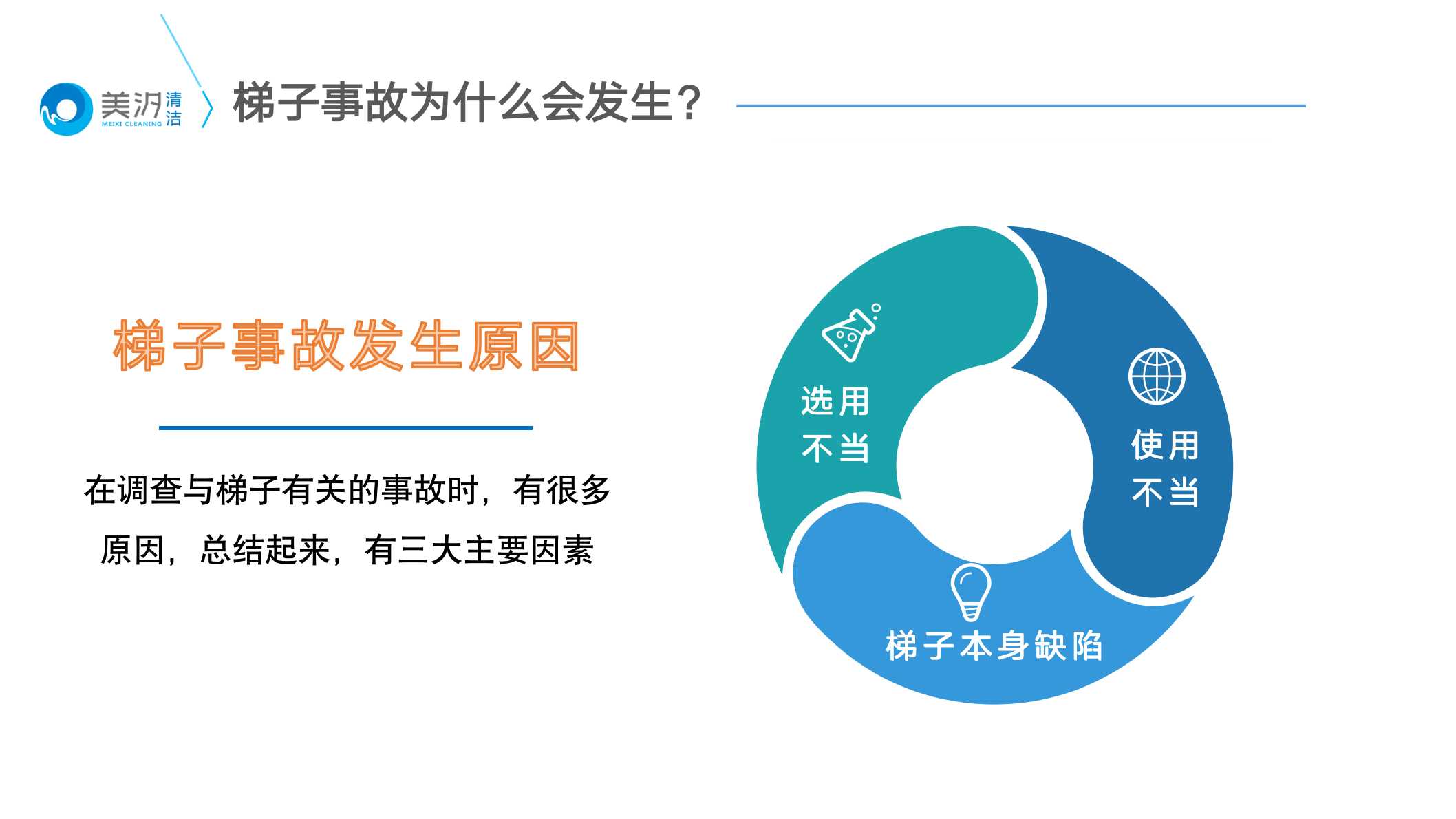 美汐清潔開展梯子安全專項培訓(xùn)